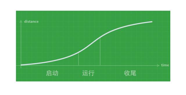 视觉上越来越扁平,交互上越来越拟物